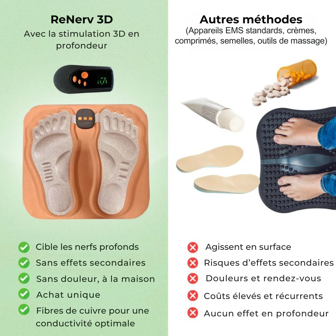 ReNerv 3D™ – Appareil de stimulation EMS contre l’engourdissement, les picotements et les sensations de brûlures des pieds