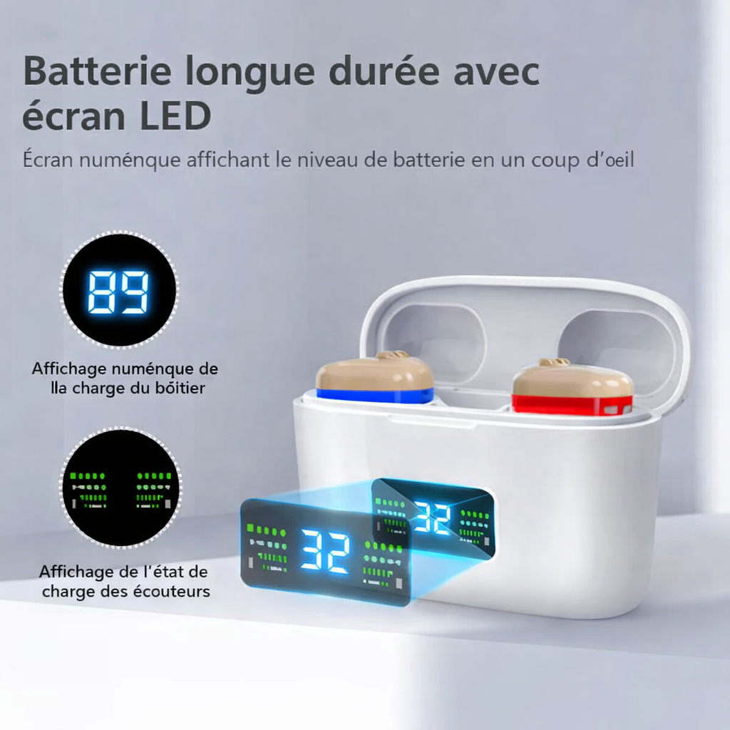 Appareil d’Amplification Sonore Portable | Clarté Sonore et Simplicité | Boîtier de Charge