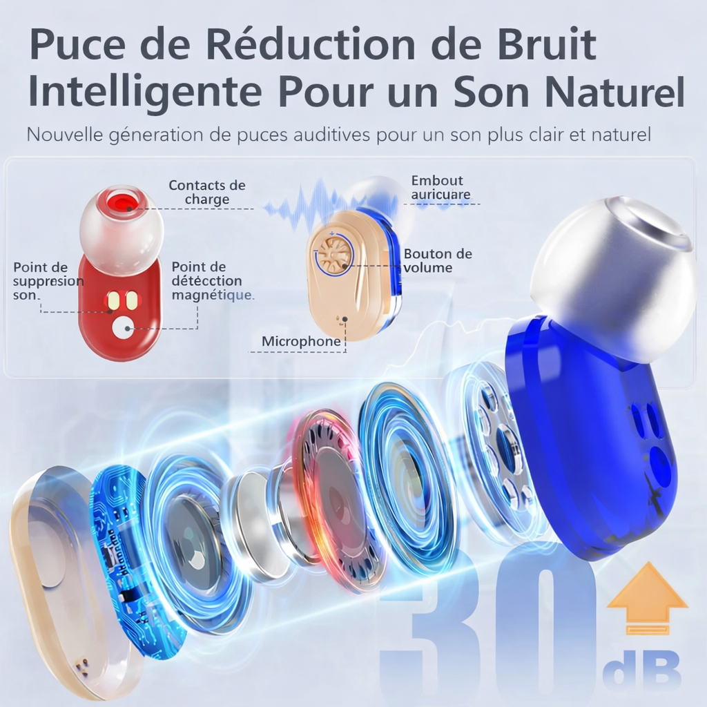 Appareil d’Amplification Sonore Portable | Clarté Sonore et Simplicité | Boîtier de Charge